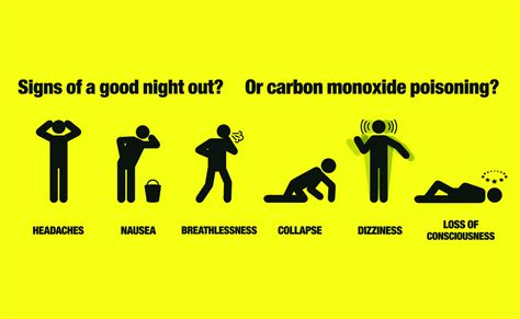 Carbon Monoxide poisoning death: Here is how it can。